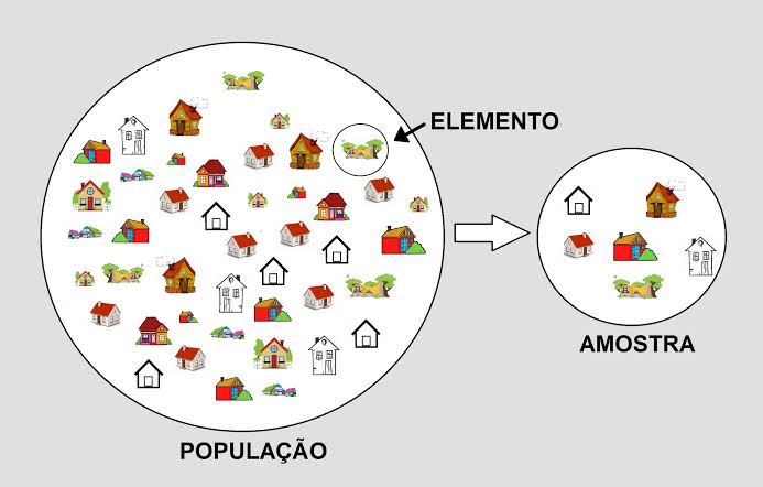 Amostra Imóveis